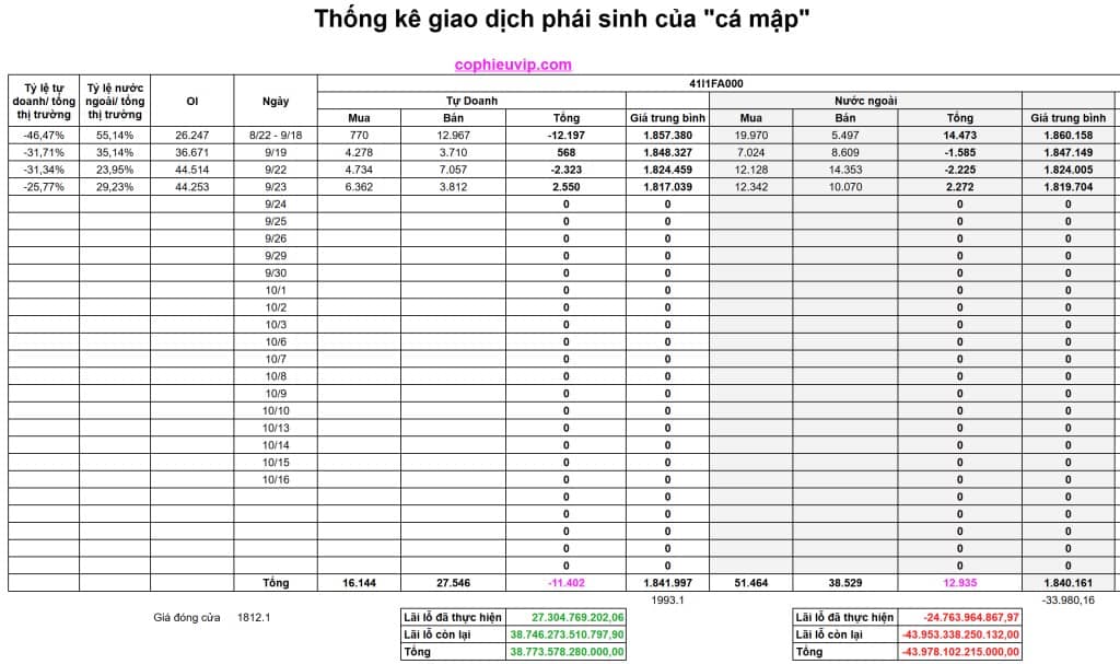 Bắt Mạch Chứng Khoán Ngày 24/9/2025: Hồi Phục Yếu Và Tiếp Tục Điều Chỉnh?
