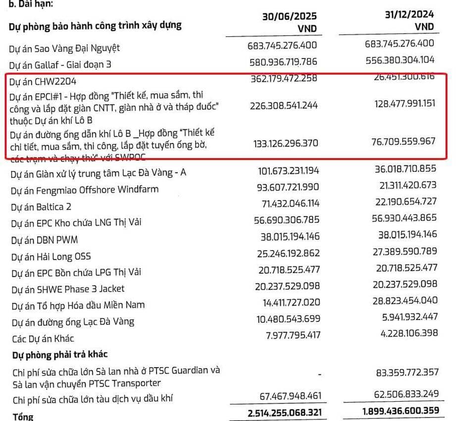 PVS – cổ phiếu dầu khí thượng nguồn, âm thầm chờ thời điểm bứt phá