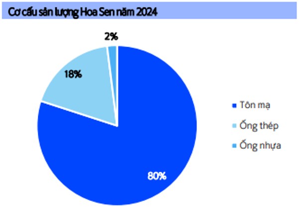 HSG – Chiếc phao nội địa cứu cả cuộc chơi