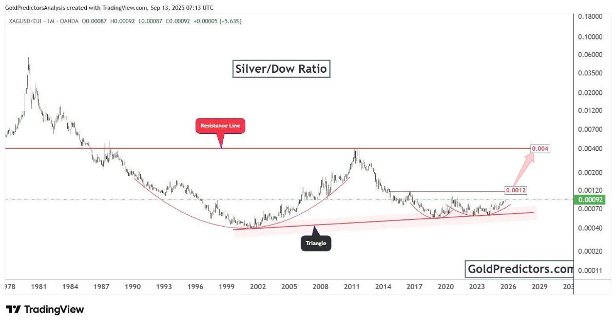 Vàng giữ vững gần đỉnh lịch sử khi thị trường dò xét động thái của Fed và căng thẳng Nga