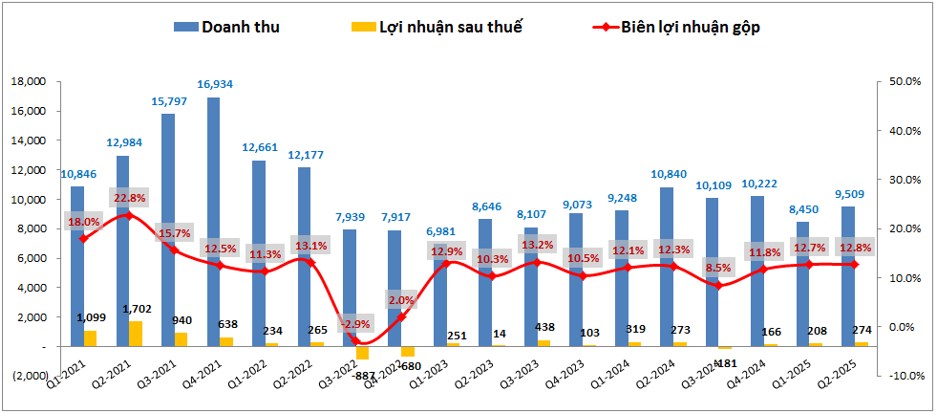 HSG – Chiếc phao nội địa cứu cả cuộc chơi