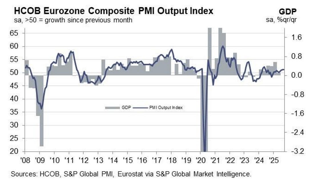 Powell cảnh báo rủi ro, Fed chia rẽ về lãi suất – PMI Mỹ hạ nhiệt, Eurozone trái chiều, Ukraine tấn công cơ sở dầu Nga khiến giá dầu bật tăng