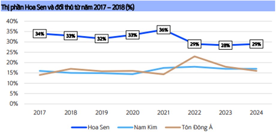 HSG – Chiếc phao nội địa cứu cả cuộc chơi