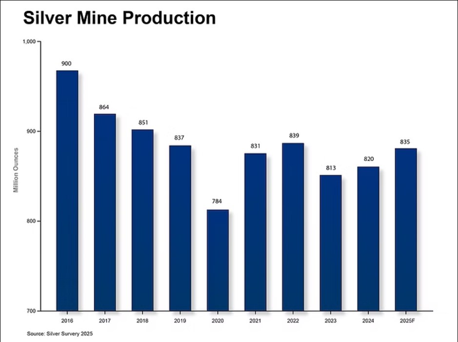 Thị trường bạc tháng 9/2025: Động lực tăng trưởng mạnh từ công nghiệp hay trú ẩn an toàn?