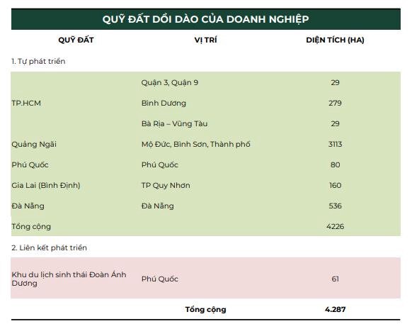PDR - Lãi 50% là chưa đủ