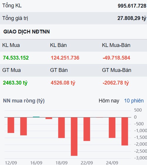 Tiếp đà phục hồi nhưng phân hóa - Các cơ hội mua lướt sóng hấp dẫn xuất hiện?