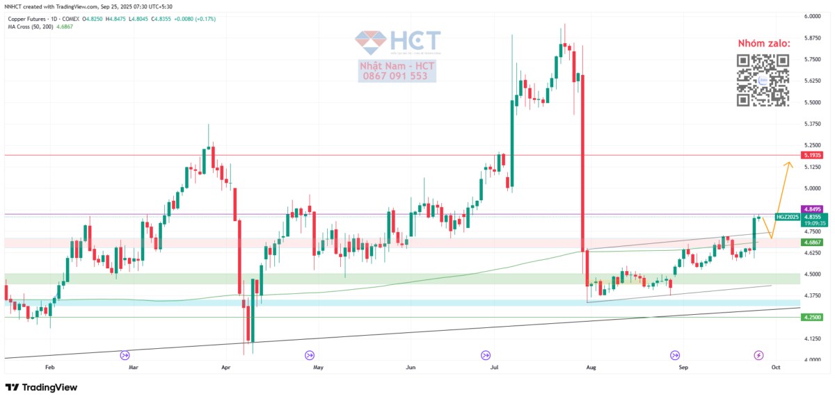 Sập hầm Grasberg – điểm bùng phát mới của cuộc khủng hoảng nguồn cung đồng thế giới