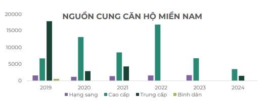 PDR - Lãi 50% là chưa đủ