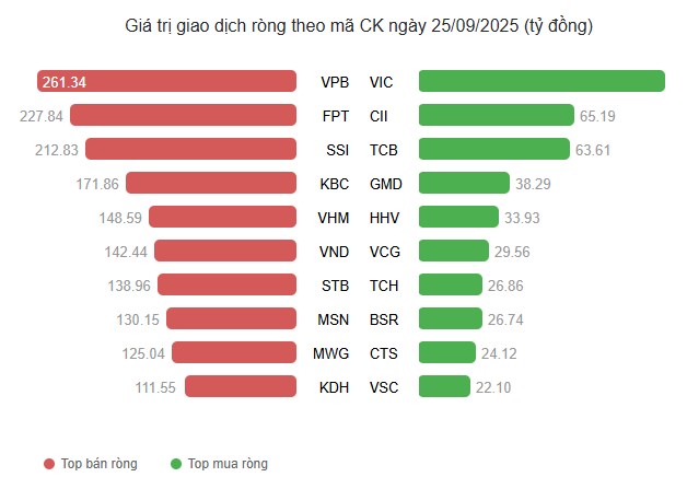 Top 3 siêu cổ tím đầu phiên?