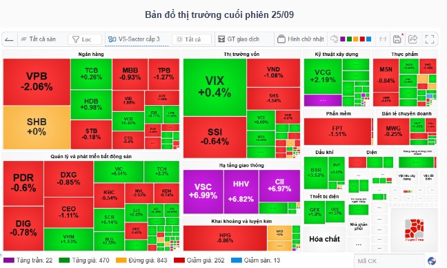Top 3 siêu cổ tím đầu phiên?