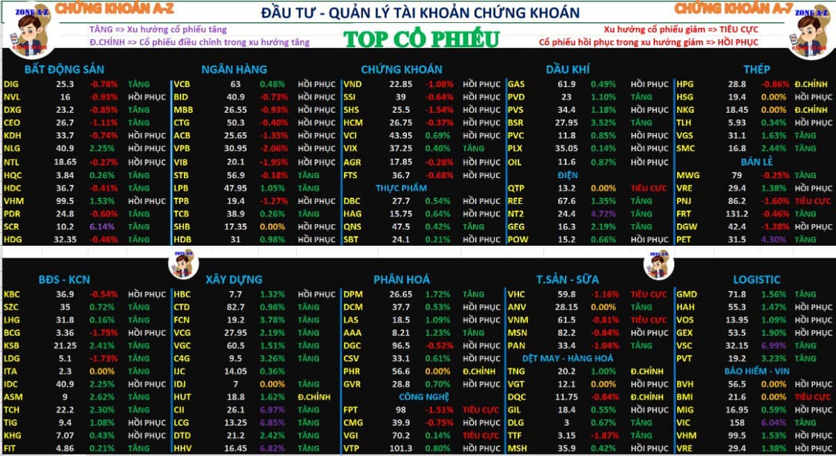 Chứng khoán hàng ngày 25/09/2025 | phân tích xu hướng cổ phiếu và định hướng đầu tư