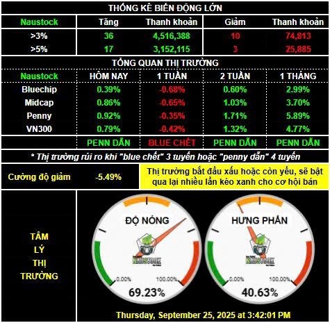 Giai đoạn đầu tư. Vượt 1700 mới FOMO?