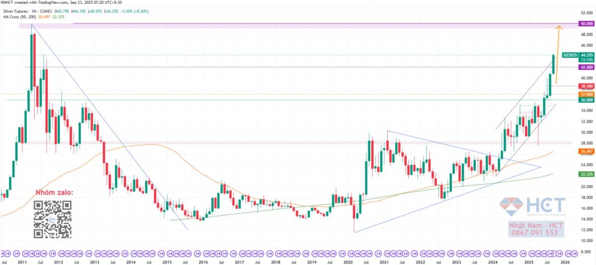 Khủng Hoảng 337,7 Nghìn Tỷ USD Nợ Toàn Cầu: Liệu Thế Giới Có Đang Tiến Gần Cú Sốc Tài Chính?