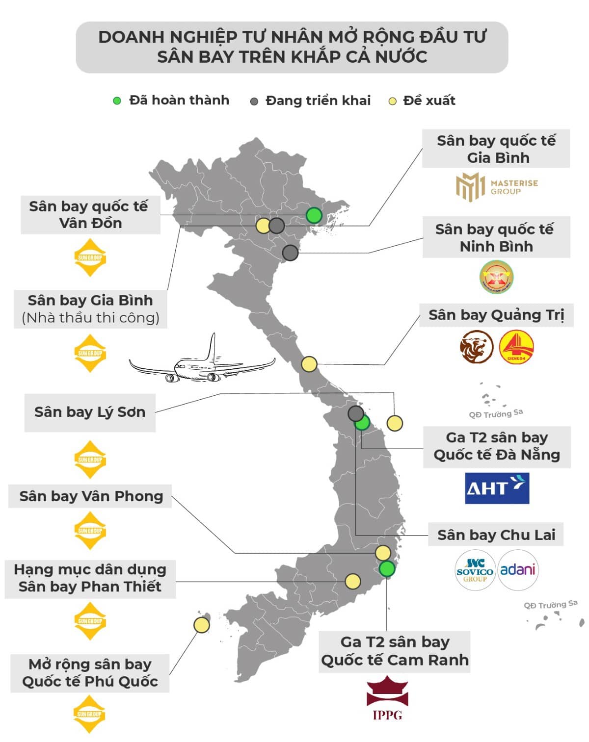 Doanh nghiệp tư nhân tăng tốc đổ vốn vào hạ tầng sân bay