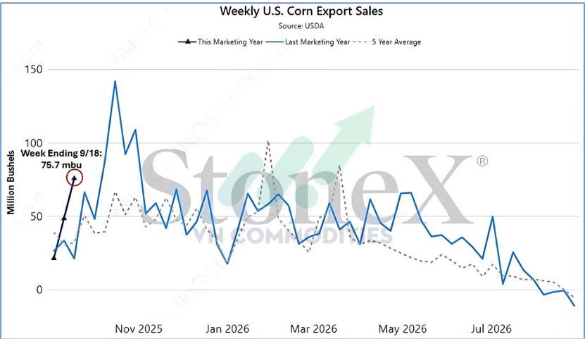 Kinh tế Mỹ tăng trưởng vượt kỳ vọng, Fed giảm nhịp cắt lãi – Vàng chịu áp lực, nông sản khởi sắc, cà phê – Ca cao chờ tín hiệu đảo chiều
