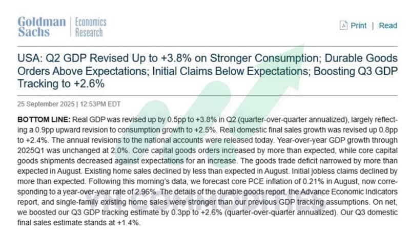 Kinh tế Mỹ tăng trưởng vượt kỳ vọng, Fed giảm nhịp cắt lãi – Vàng chịu áp lực, nông sản khởi sắc, cà phê – Ca cao chờ tín hiệu đảo chiều