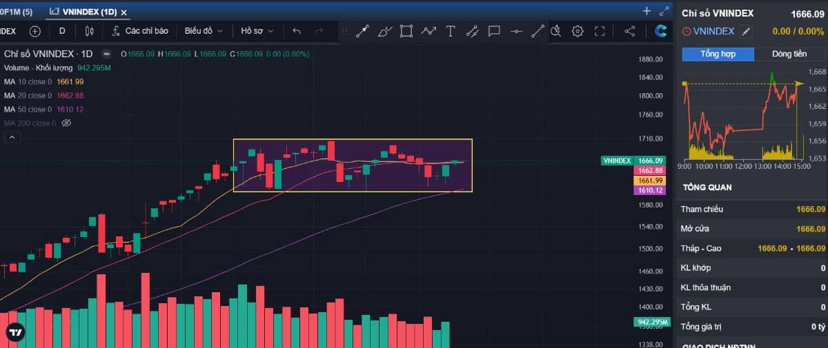Bản tin buổi sáng ngày 26/09/2025: Mua cổ phiếu sao cho đúng?