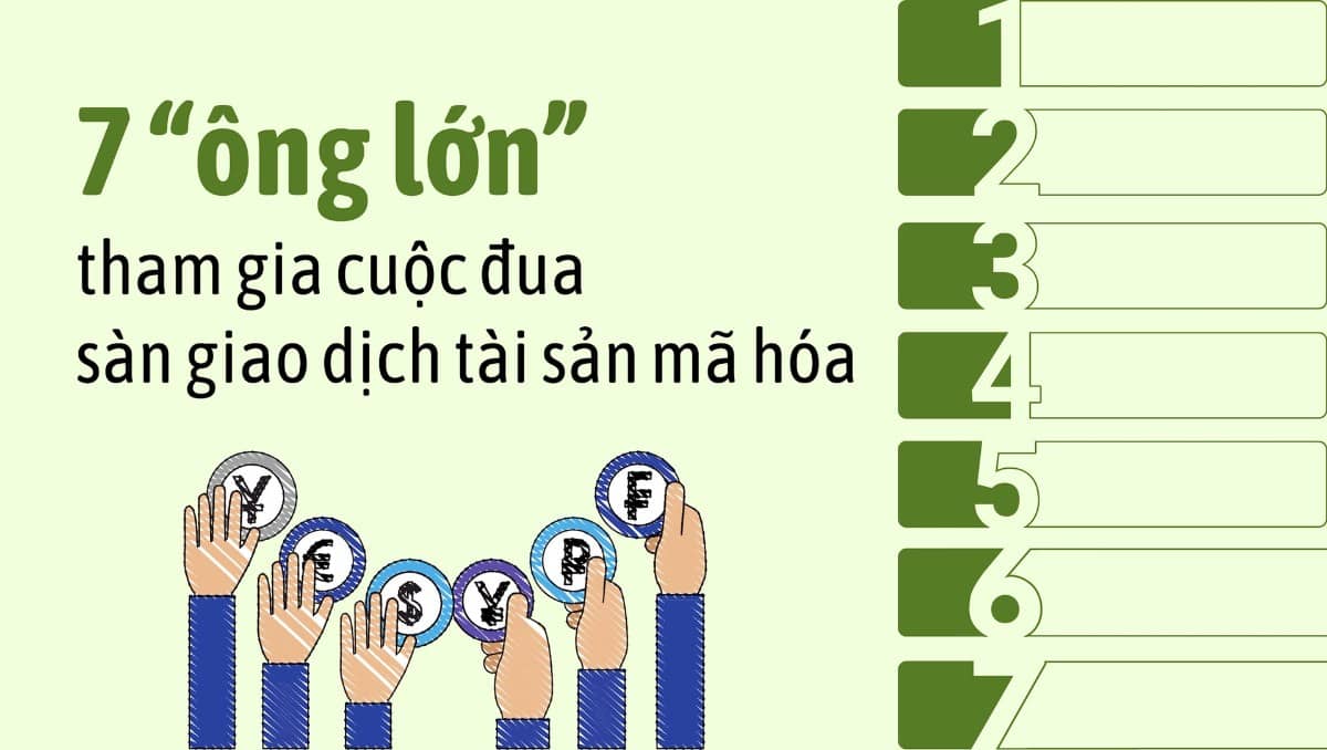 7 “Ông lớn” chính thức gia nhập cuộc đua làm sàn giao dịch tài sản mã hóa tại Việt Nam