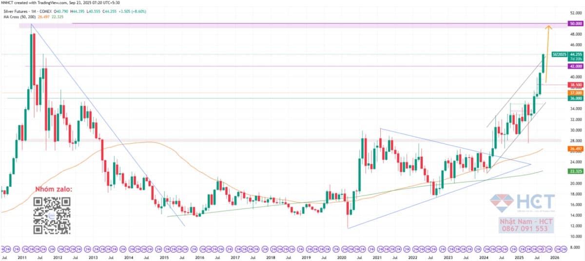 GDP Mỹ Quý II Bứt Tốc: Đâu là chìa khóa giúp kinh tế Mỹ tăng trưởng ấn tượng?