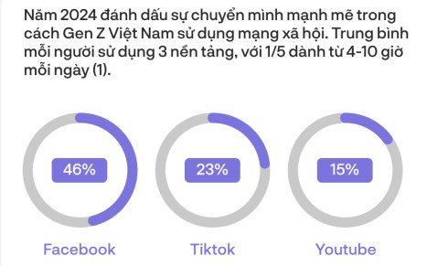 Gen Z sẽ thay đổi thị trường tài chính như thế nào?