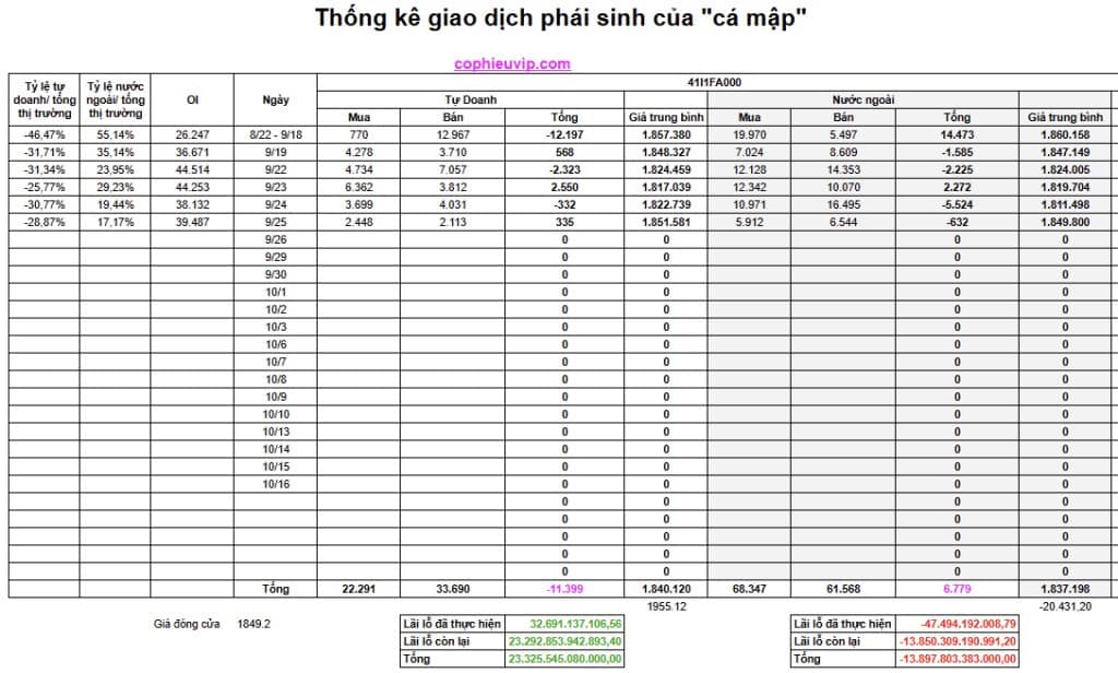 Bắt Mạch Chứng Khoán Ngày 26/9/2025: Tiếp Tục Hồi Phục Và Kiểm Tra Lại Các Ngưỡng Kháng Cự