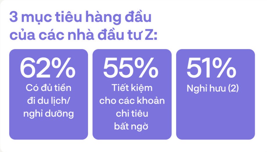 Gen Z sẽ thay đổi thị trường tài chính như thế nào?