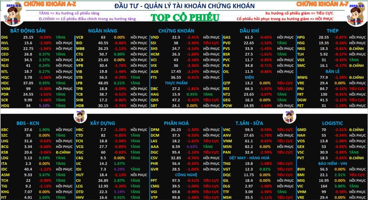 Định hướng mua bán chứng khoán tuần sau