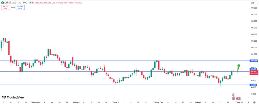 Bạc Giữ Vững Trên $44/oz – Điều Chỉnh Ngắn Hạn Hay Bước Đệm Cho Sóng Tăng Mới?