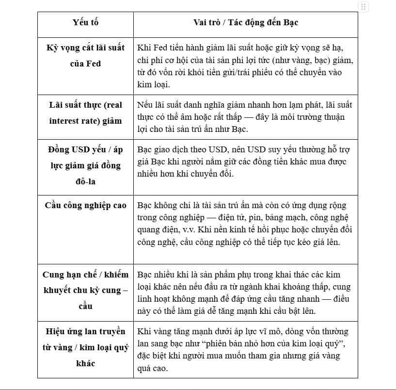 Fed cắt lãi suất về mức siêu thấp?