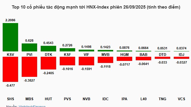 3 Siêu Phẩm Vào Sóng To Đầu Tuần Sau - Video quan trọng !