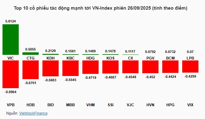 3 Siêu Phẩm Vào Sóng To Đầu Tuần Sau - Video quan trọng !
