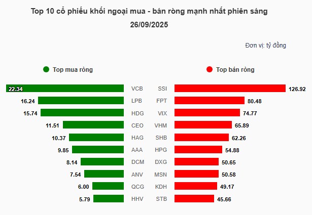 3 Siêu Phẩm Vào Sóng To Đầu Tuần Sau - Video quan trọng !
