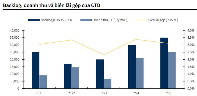 CTD - Chậm mà chắc
