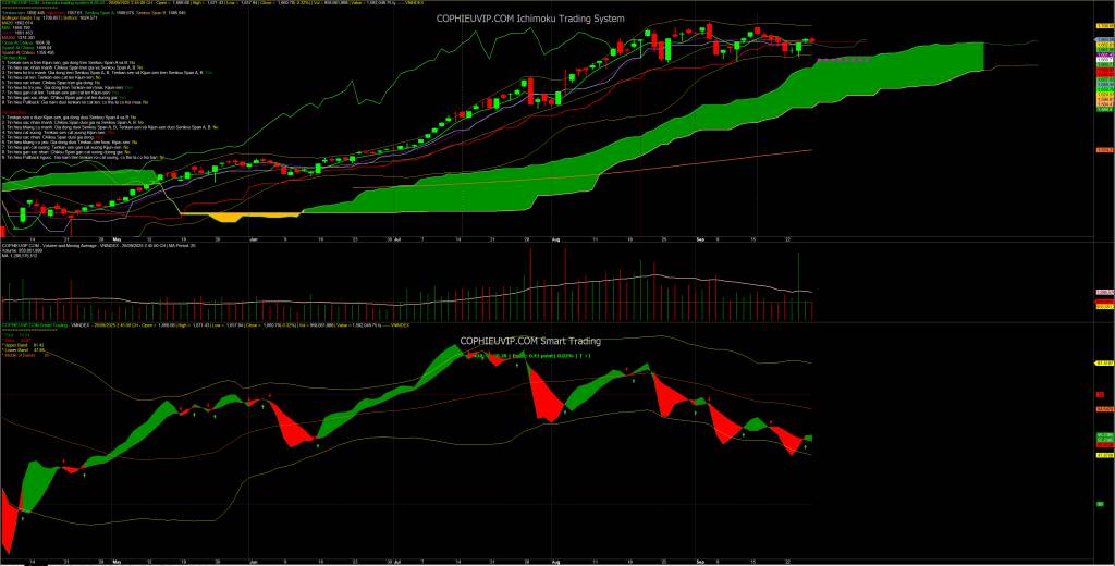 Bắt Mạch Chứng Khoán Ngày 29/9/2025: Tuần Mới Liệu Có Khả Quan Hơn?