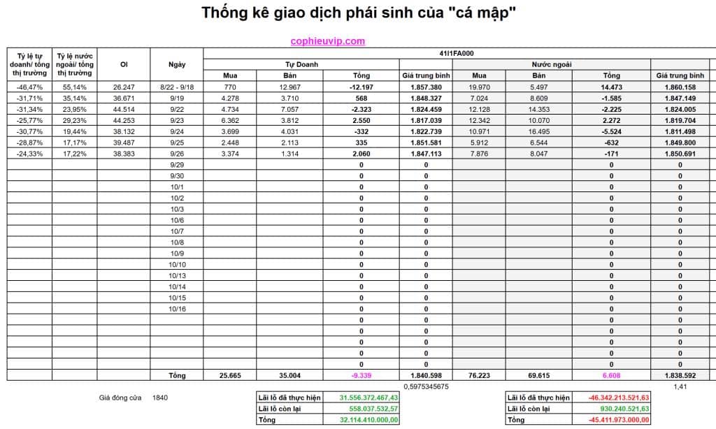 Bắt Mạch Chứng Khoán Ngày 29/9/2025: Tuần Mới Liệu Có Khả Quan Hơn?
