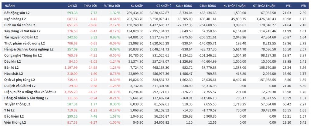 Bắt Mạch Chứng Khoán Ngày 29/9/2025: Tuần Mới Liệu Có Khả Quan Hơn?