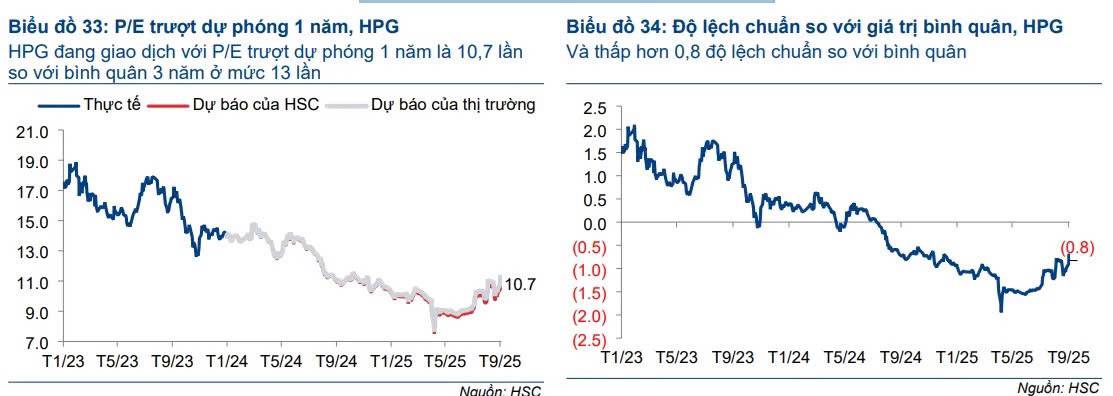 HPG AGRI sắp IPO: cơn sốt nông nghiệp tỷ đô với biên lợi nhuận vượt trội