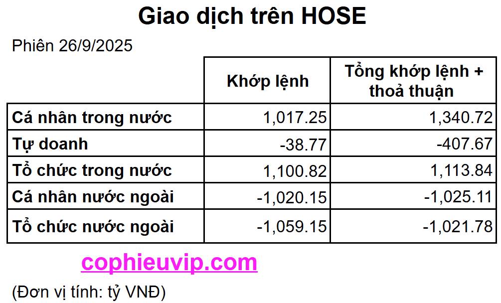 Bắt Mạch Chứng Khoán Ngày 29/9/2025: Tuần Mới Liệu Có Khả Quan Hơn?