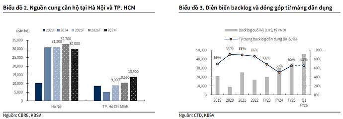 CTD - Chậm mà chắc