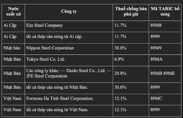 Tin vui cho cổ đông HPG!