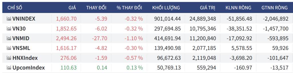 Bắt Mạch Chứng Khoán Ngày 29/9/2025: Tuần Mới Liệu Có Khả Quan Hơn?