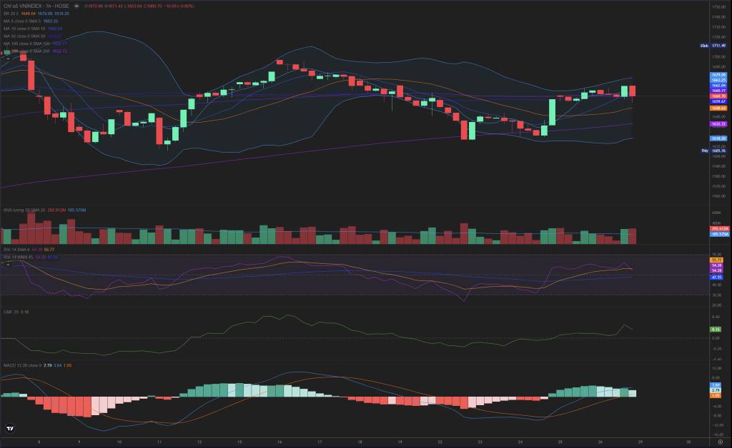 Bắt Mạch Chứng Khoán Ngày 29/9/2025: Tuần Mới Liệu Có Khả Quan Hơn?