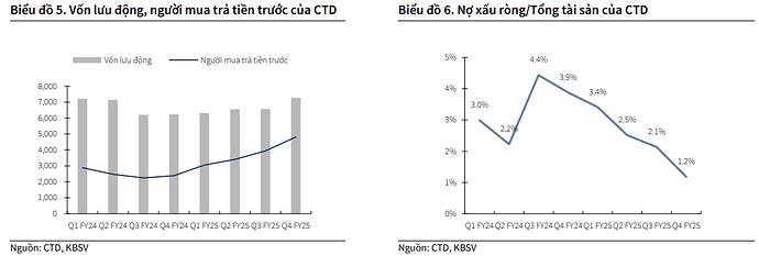 CTD - Chậm mà chắc