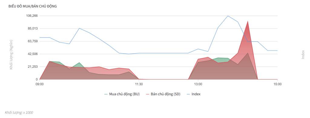 Bắt Mạch Chứng Khoán Ngày 29/9/2025: Tuần Mới Liệu Có Khả Quan Hơn?
