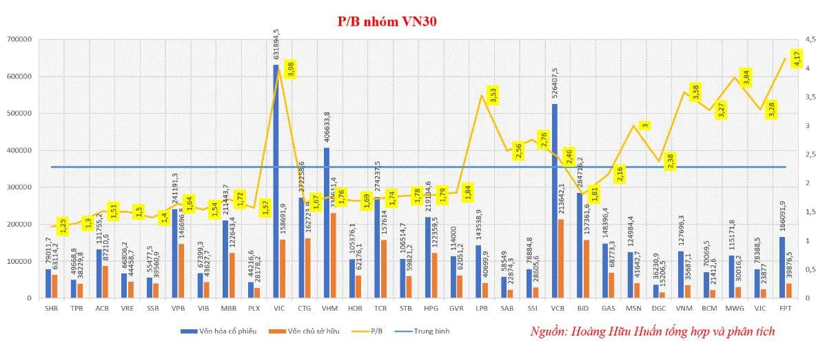 Mẫu hình có tỷ lệ vượt đỉnh trước thị trường
