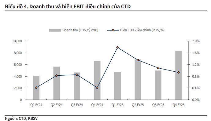 CTD - Chậm mà chắc