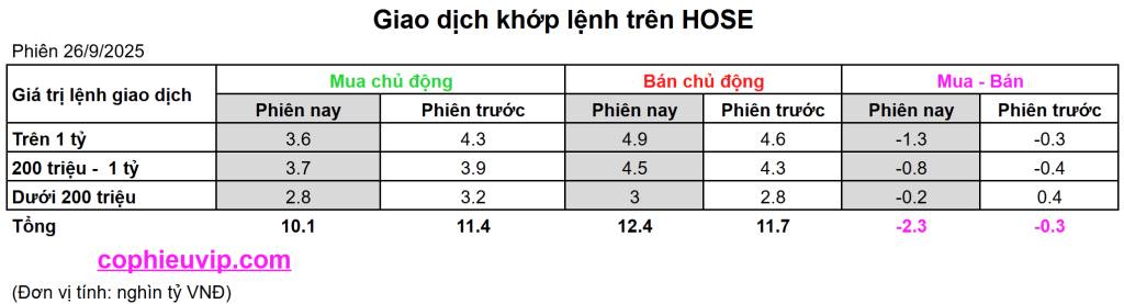 Bắt Mạch Chứng Khoán Ngày 29/9/2025: Tuần Mới Liệu Có Khả Quan Hơn?