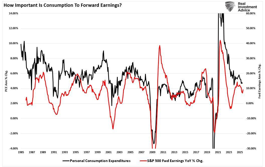 Chiến lược phòng thủ thông minh cho một nền kinh tế mong manh