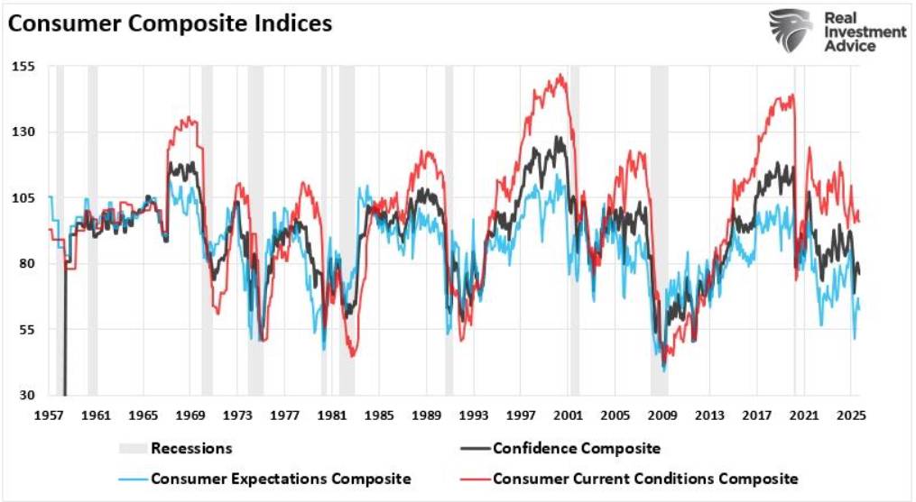 Cơn Bão Kinh Tế Ẩn Sau Lạc Quan Phố Wall: Từ Hạ Cánh Mềm Đến Cơn Gió Ngược