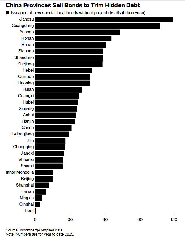Trung Quốc vay vượt trần 400 tỷ NDT: Ổn định tài chính quan trọng hơn tăng trưởng
